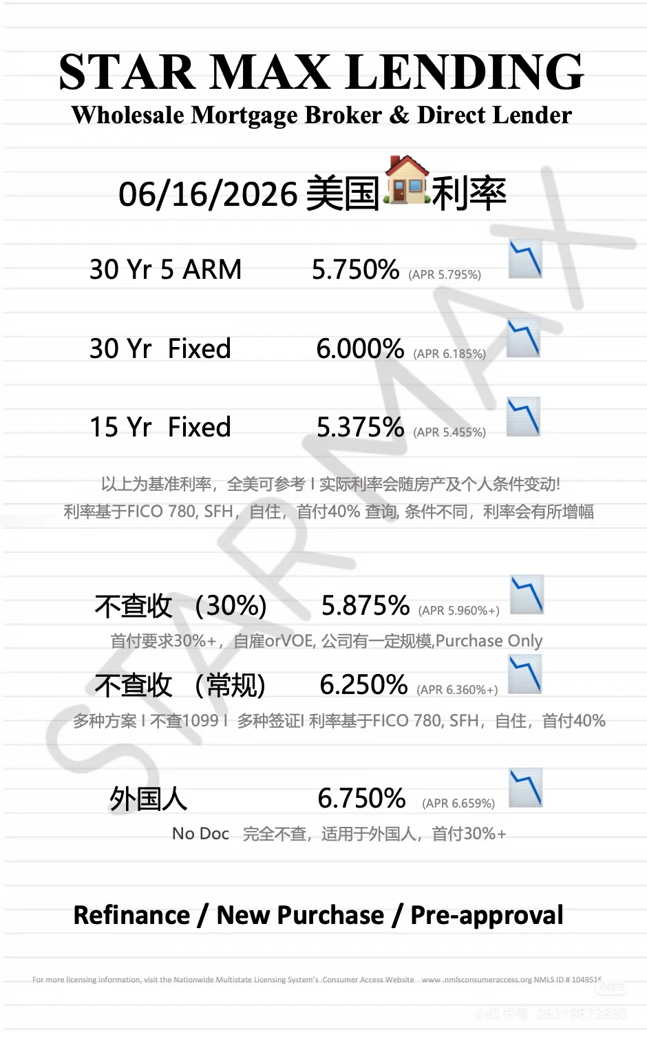 Bob Zha《美国贷款应该转30年固定还是5年固定利率？》原帖配图